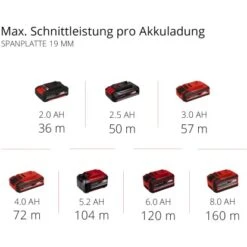 Einhell Power X-Change Akku-Mini Handkreisssäge TE-CS 18/89 Li Solo 21 Einhell Power X-Change Akku-Mini Handkreisssäge TE-CS 18/89 Li Solo -Obi Verkäufe 4006825646184 2171 11