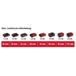 Einhell Power X-Change Akku-Rasentrimmer GE-CT 18/28 Li TC-Solo -Obi Verkäufe 4006825654967 2171 12 1