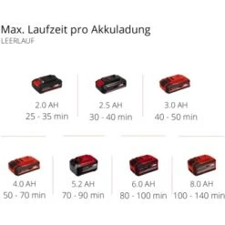 Einhell Power X-Change Akku-Bodenhacke GE-CR 18/20 Li E - Solo 21 Einhell Power X-Change Akku-Bodenhacke GE-CR 18/20 Li E - Solo -Obi Verkäufe 4006825654974 2171 11