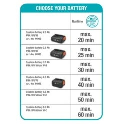 Gardena Akku-Rasenmäher HandyMower 22/18 V P4A Solo 5 Gardena Akku-Rasenmäher HandyMower 22/18 V P4A Solo -Obi Verkäufe VJ039549